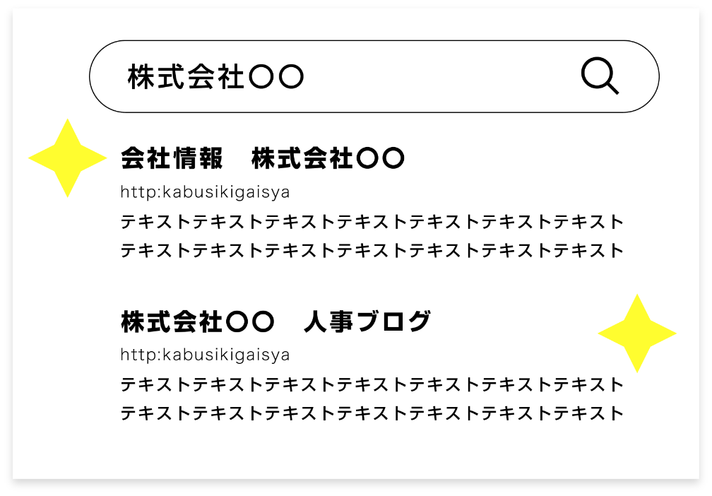 検索結果のクリーン化