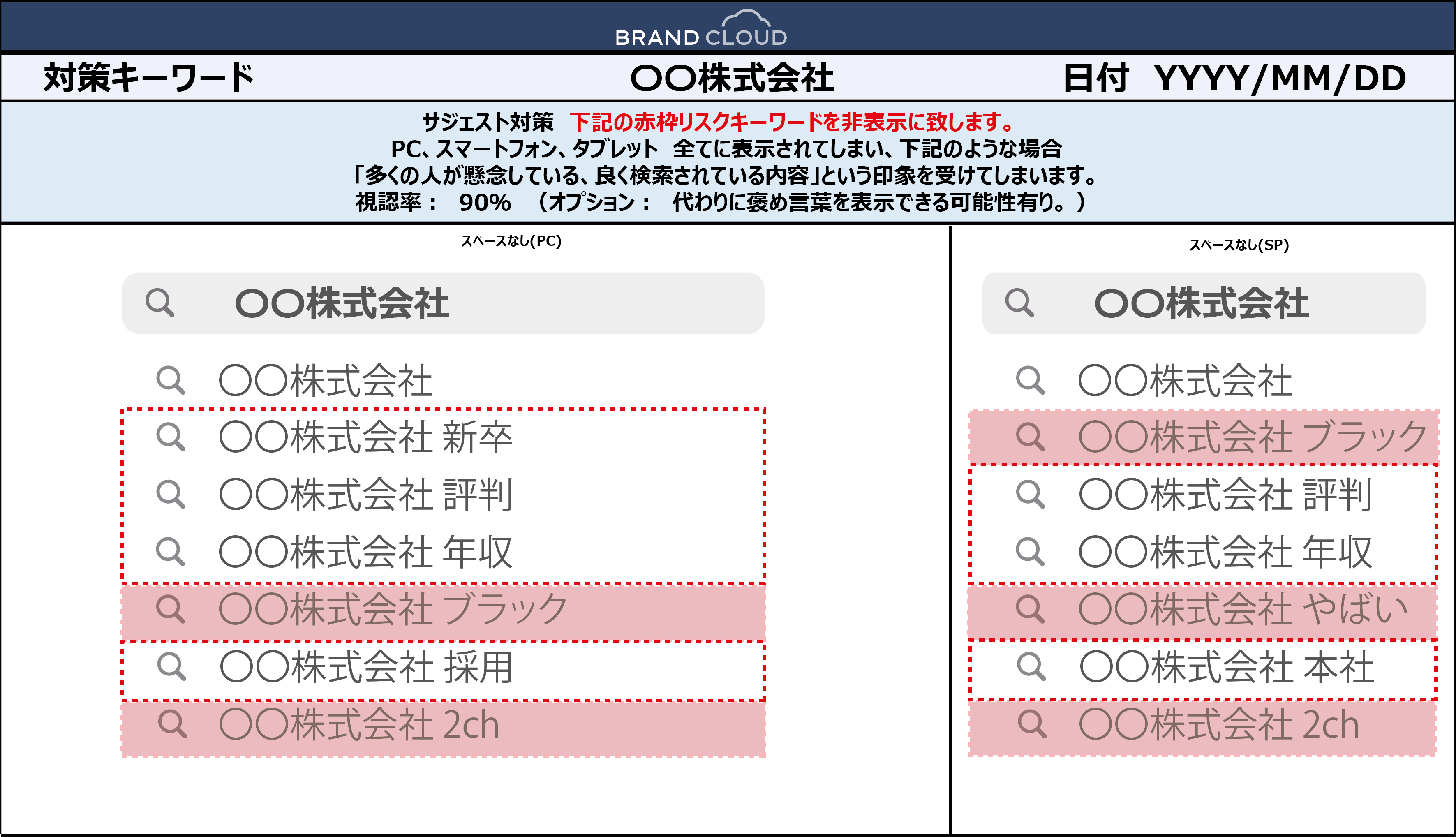 リスク調査レポート