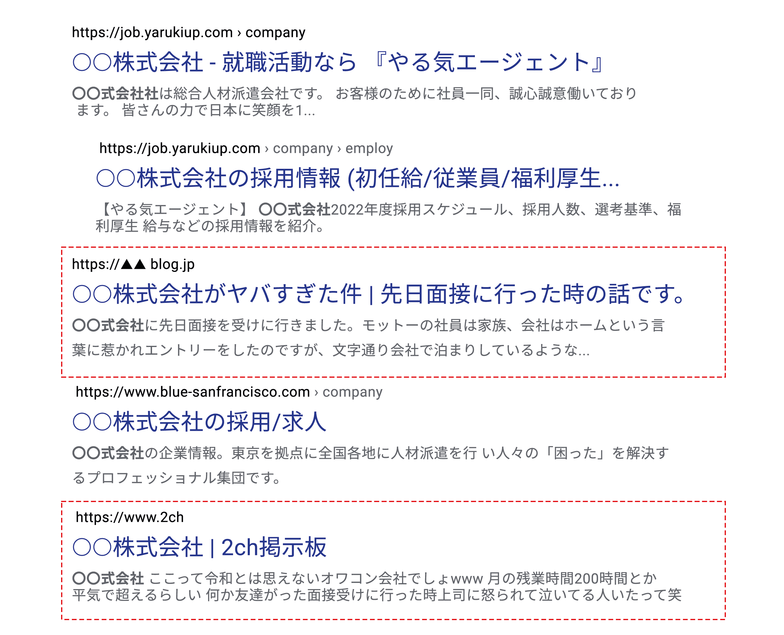 リスク調査レポート