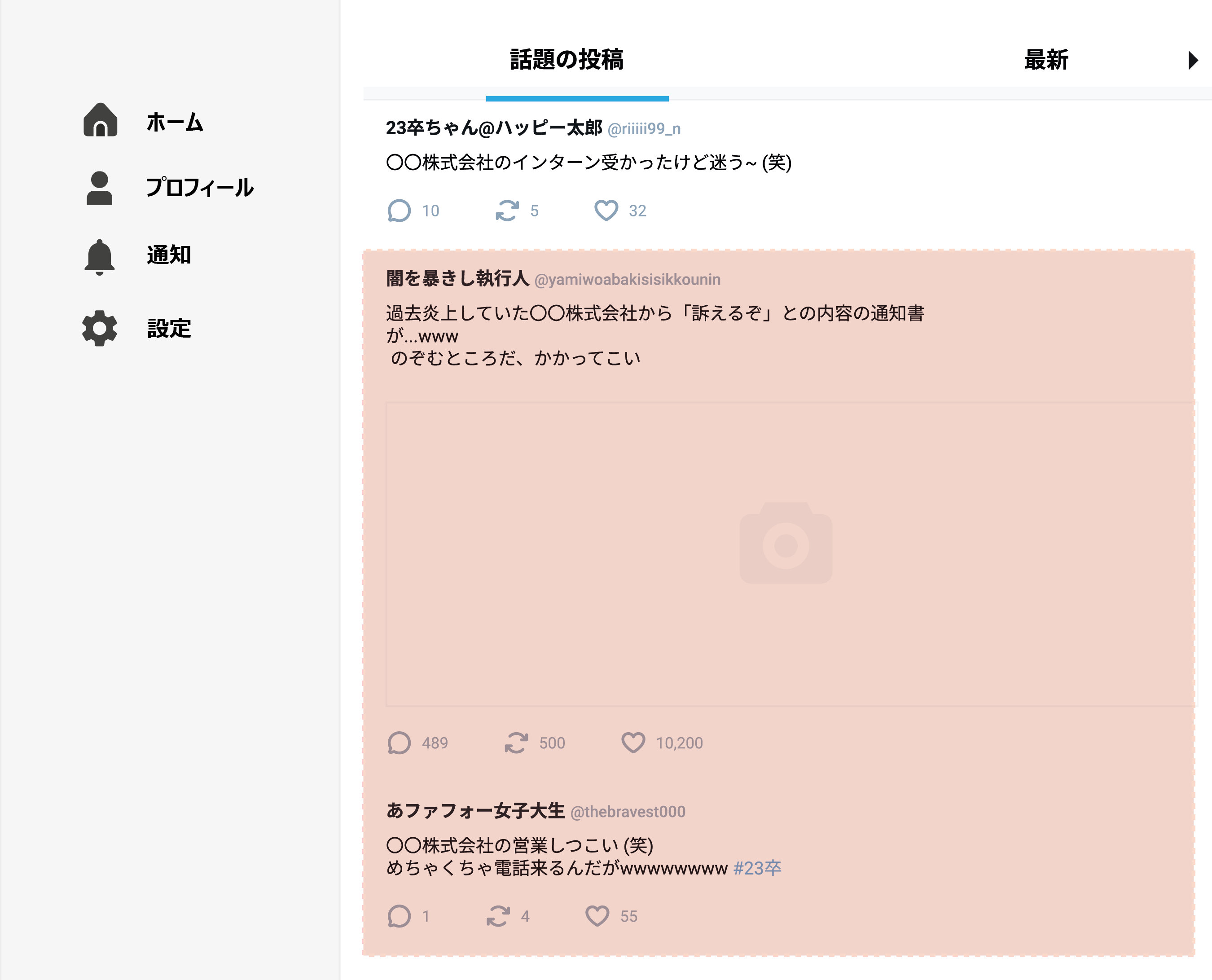 リスク調査レポート