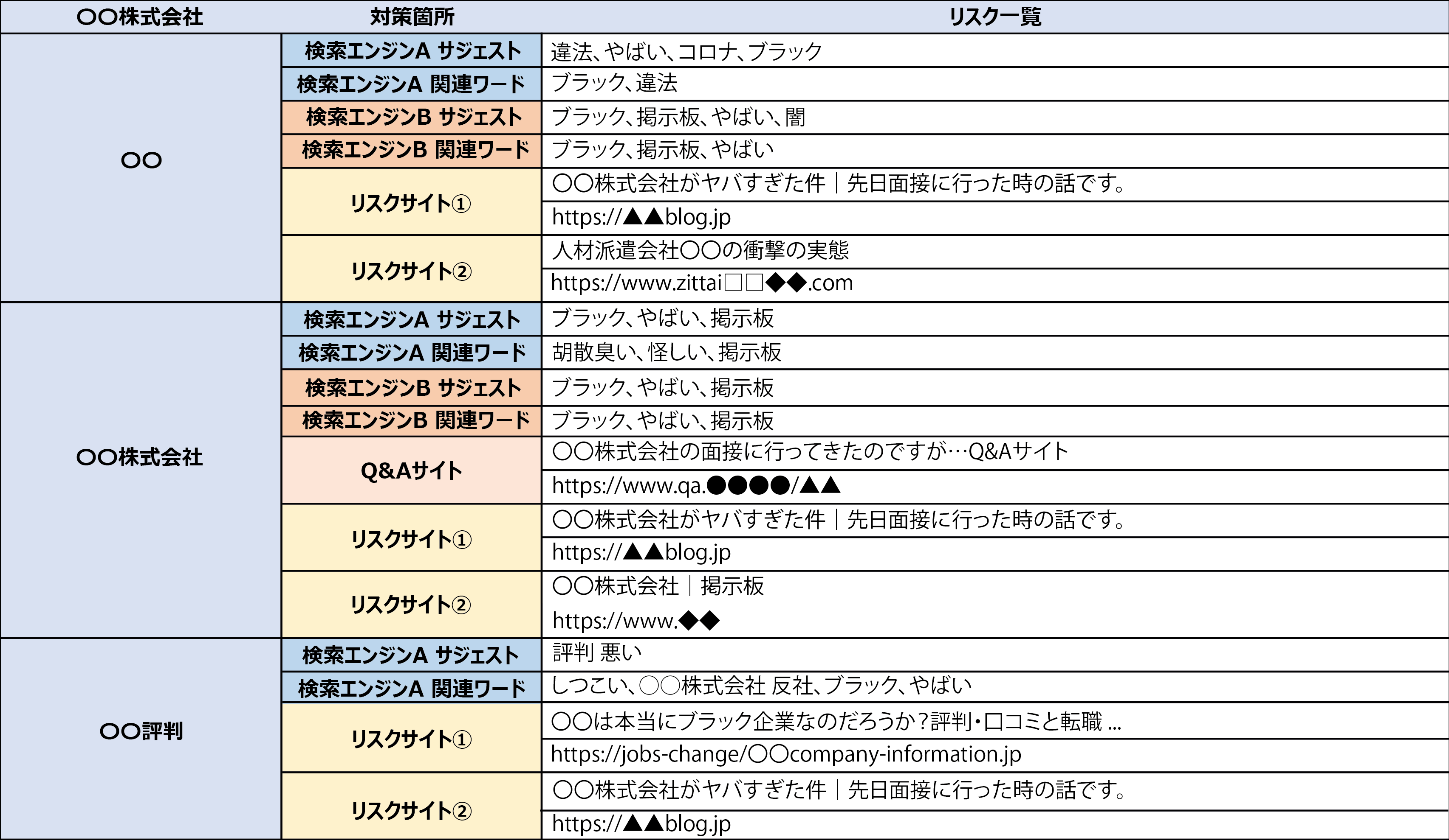 リスク調査レポート